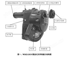 WGG200GJ型系列高精度多功能光學(xué)高溫計(jì)