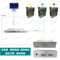 避雷器在線監測系統供應商
