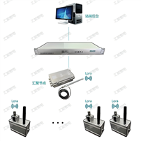 GIS GIL伸縮節狀態在線監測系統