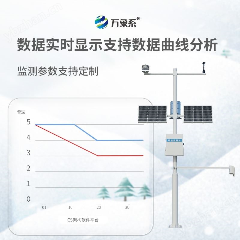 3米激光雪深監測站