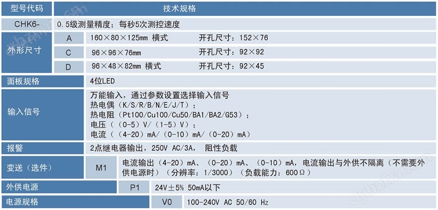 通用单通道数显表