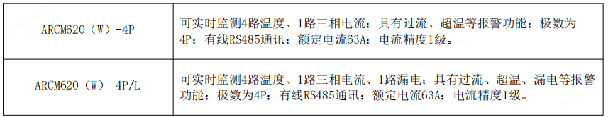 image.png 電流溫度漏電三合一智能終端配電傳感器