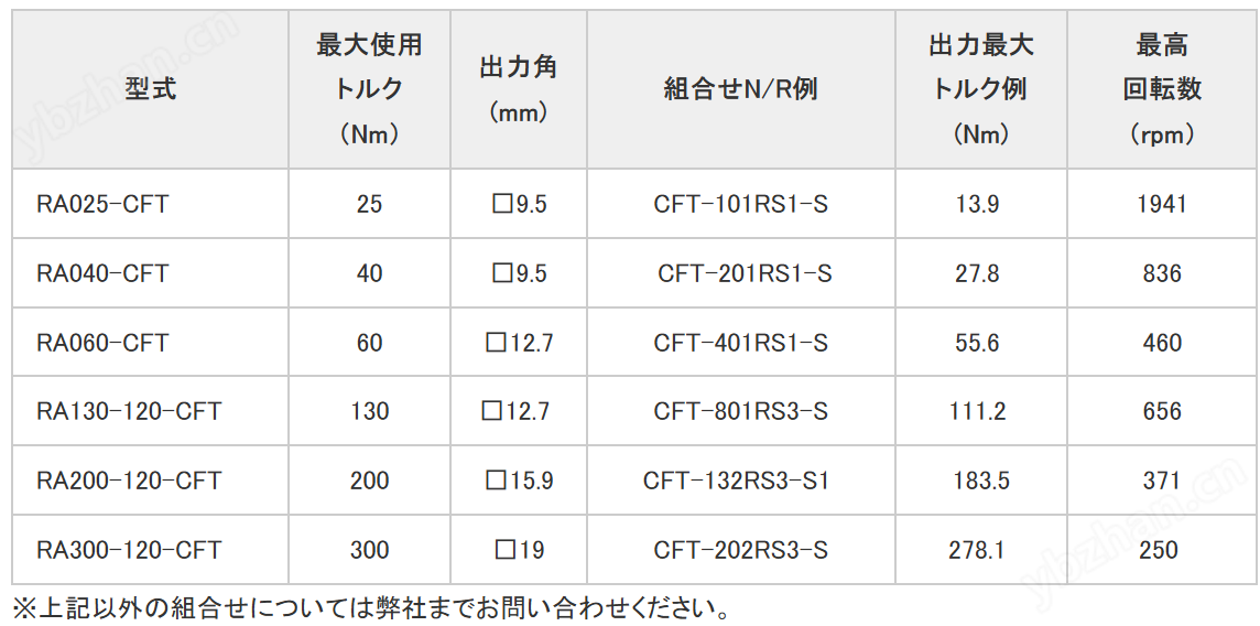 DDK電通產(chǎn)業(yè)螺釘擰緊機RA060-CFT轉(zhuǎn)接頭