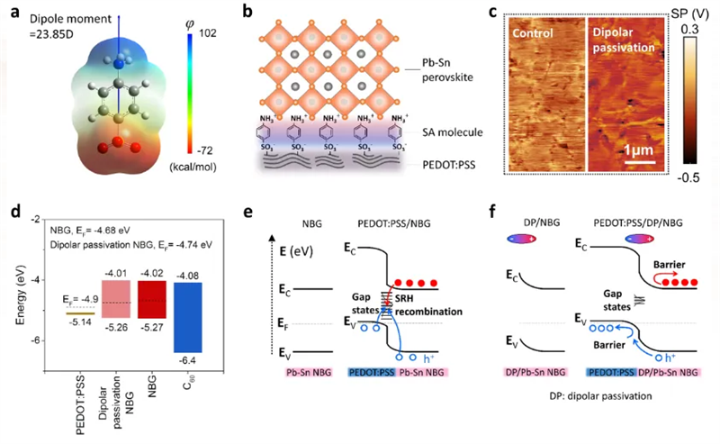连续打破世界纪录！南大团队在全钙钛矿叠层电池领域获重大进展
