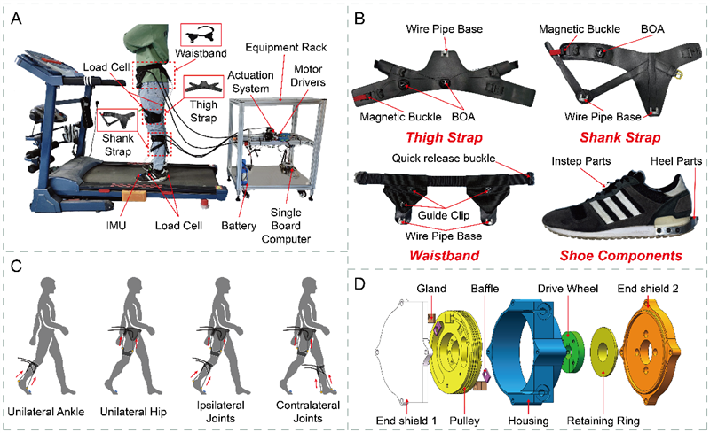 沈阳自动化所在模块化柔性下肢外骨骼研究方面取得进展