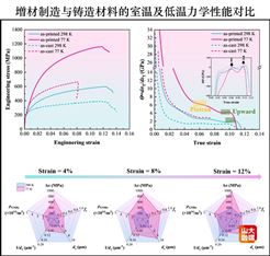 山东大学科研团队在金属3D打印材料领域取得突破