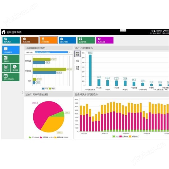 瀘州重點(diǎn)用能單位能耗在線監(jiān)測管理系統(tǒng)
