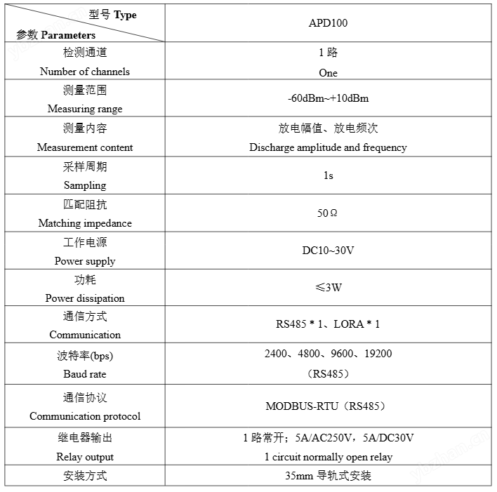 电力变压器特高频局部放电监测装置