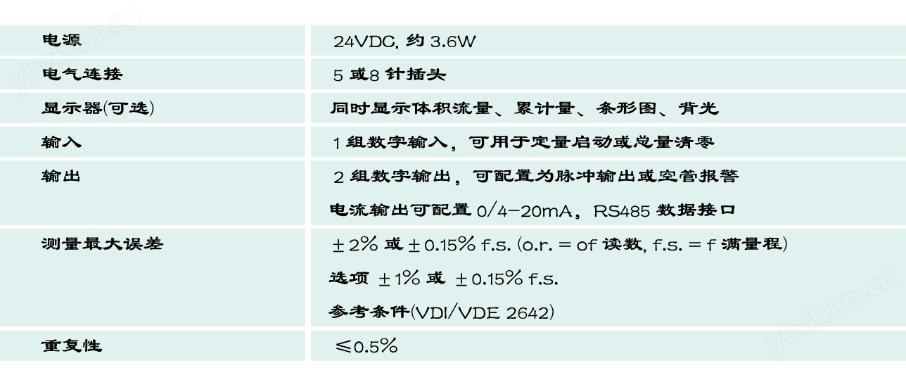image.png 德国MIB超声波流量计