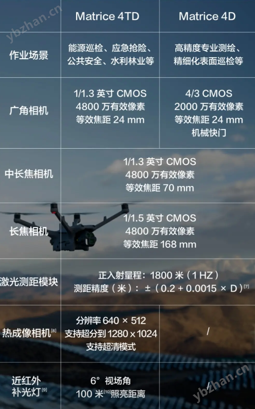 大疆機(jī)場(chǎng)3可車載部署無人機(jī)自動(dòng)機(jī)場(chǎng)