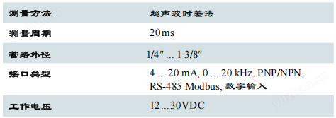 image.png SONOTEC夹装式超声波流量计