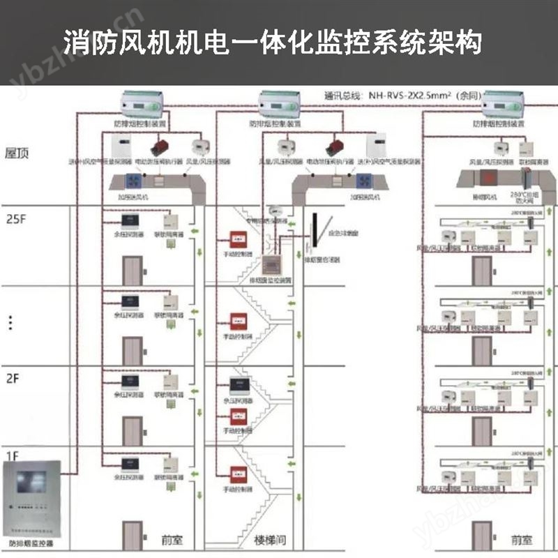 RXFH-k1，RXFH-k1过负荷监控装置现场照片