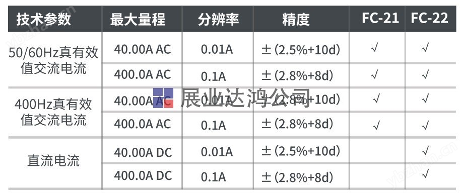 FC-22 迷你型真有效值数字钳形表