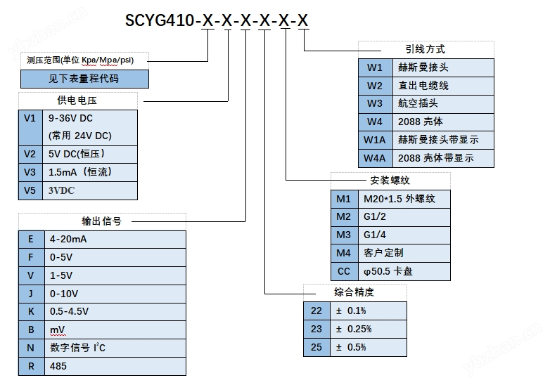 SCYG410 通用型压力变送器-3.png
