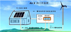 环境监测站的五防工作