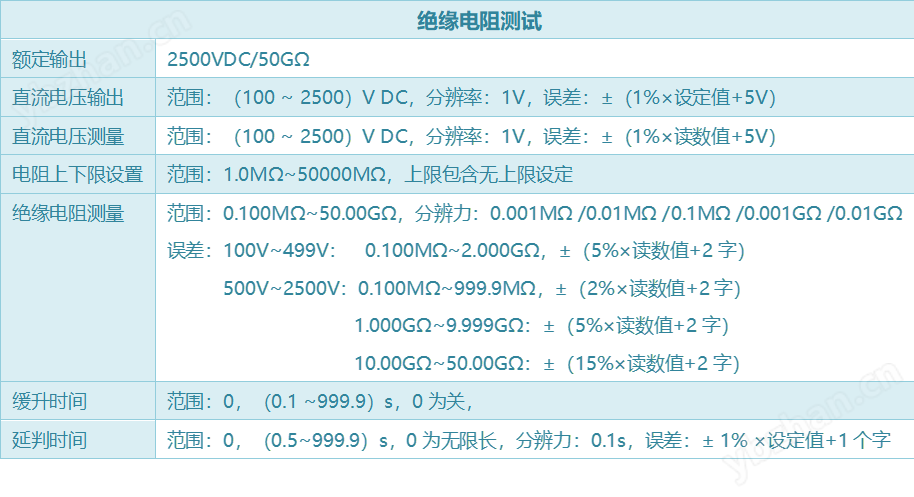 绝缘电阻.png