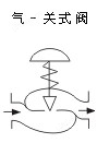 調(diào)節(jié)閥示意圖