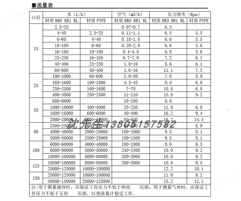 轉(zhuǎn)子流量計