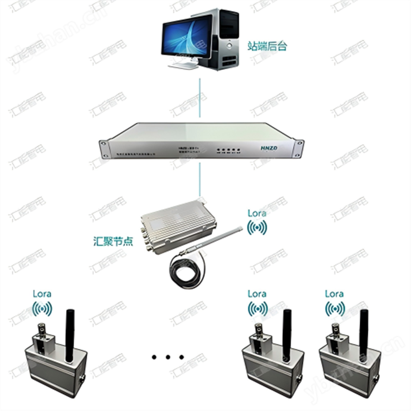 伸缩节姿态监测