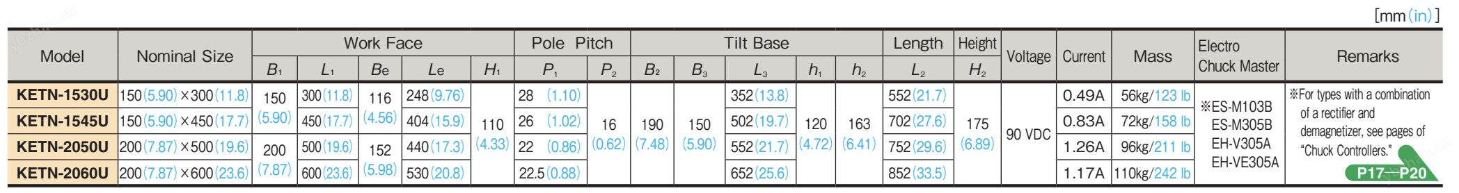 KETN-1530U强力倾斜式电磁吸盘日本KANETEC