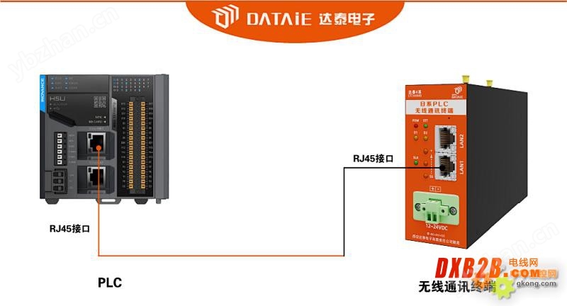 PLC远程集中控制 工位缺料信号自动加料调度