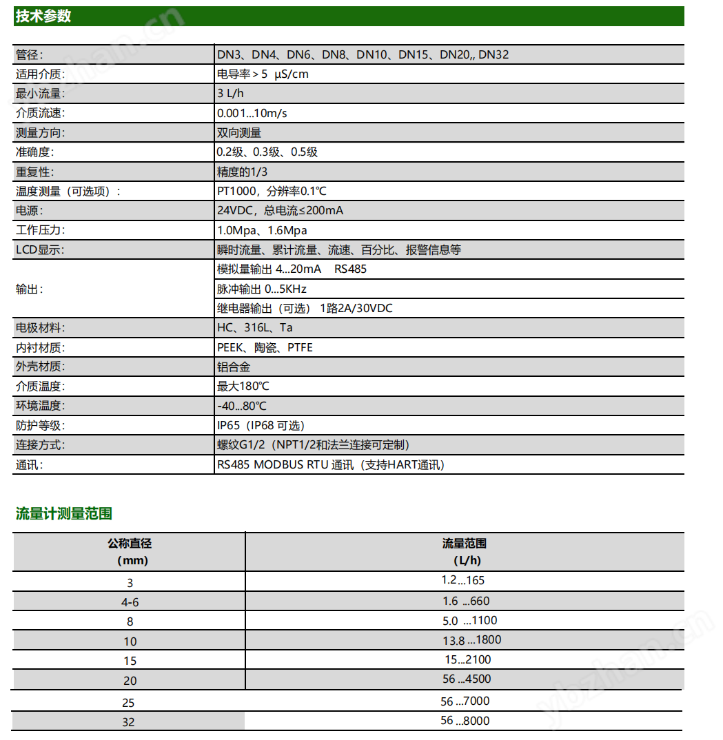 CQTLD/W液冷微小電磁流量計
