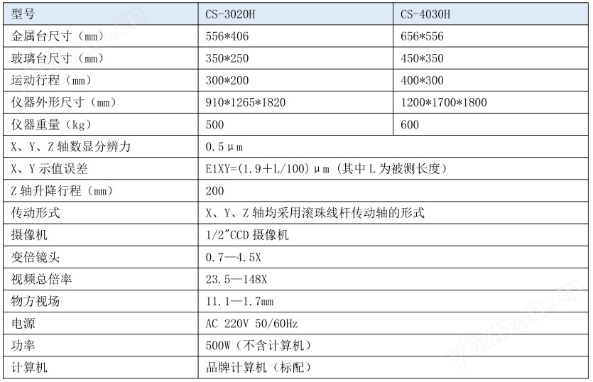 万濠Rational一体式全自动影像测量仪