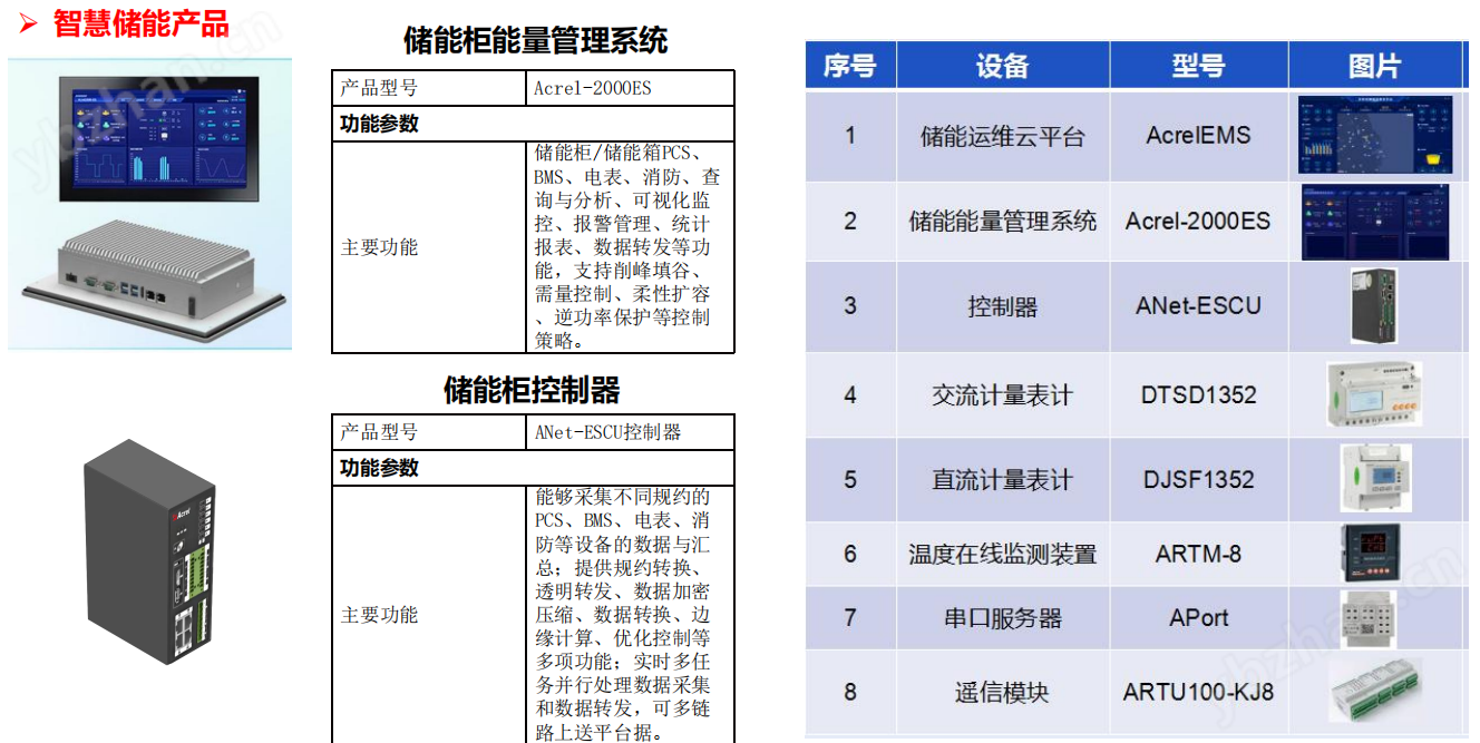 智慧零碳园区柔性负荷调配与节能管理方案