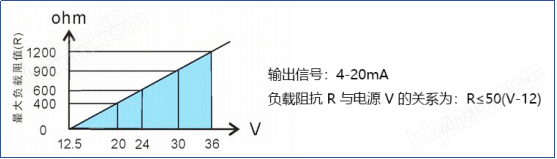 工业车间洗衣粉粉尘浓度检测仪生产厂家