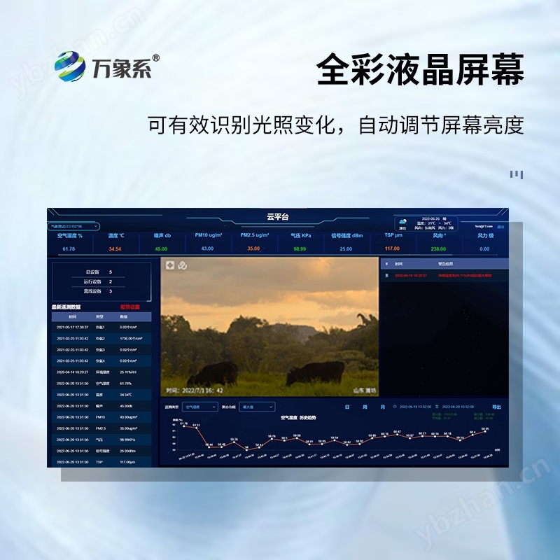 負氧離子環(huán)境監(jiān)測系統(tǒng)