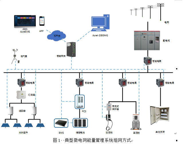 浅谈光伏—储能微电网能量管理系统储能系统的集成研究