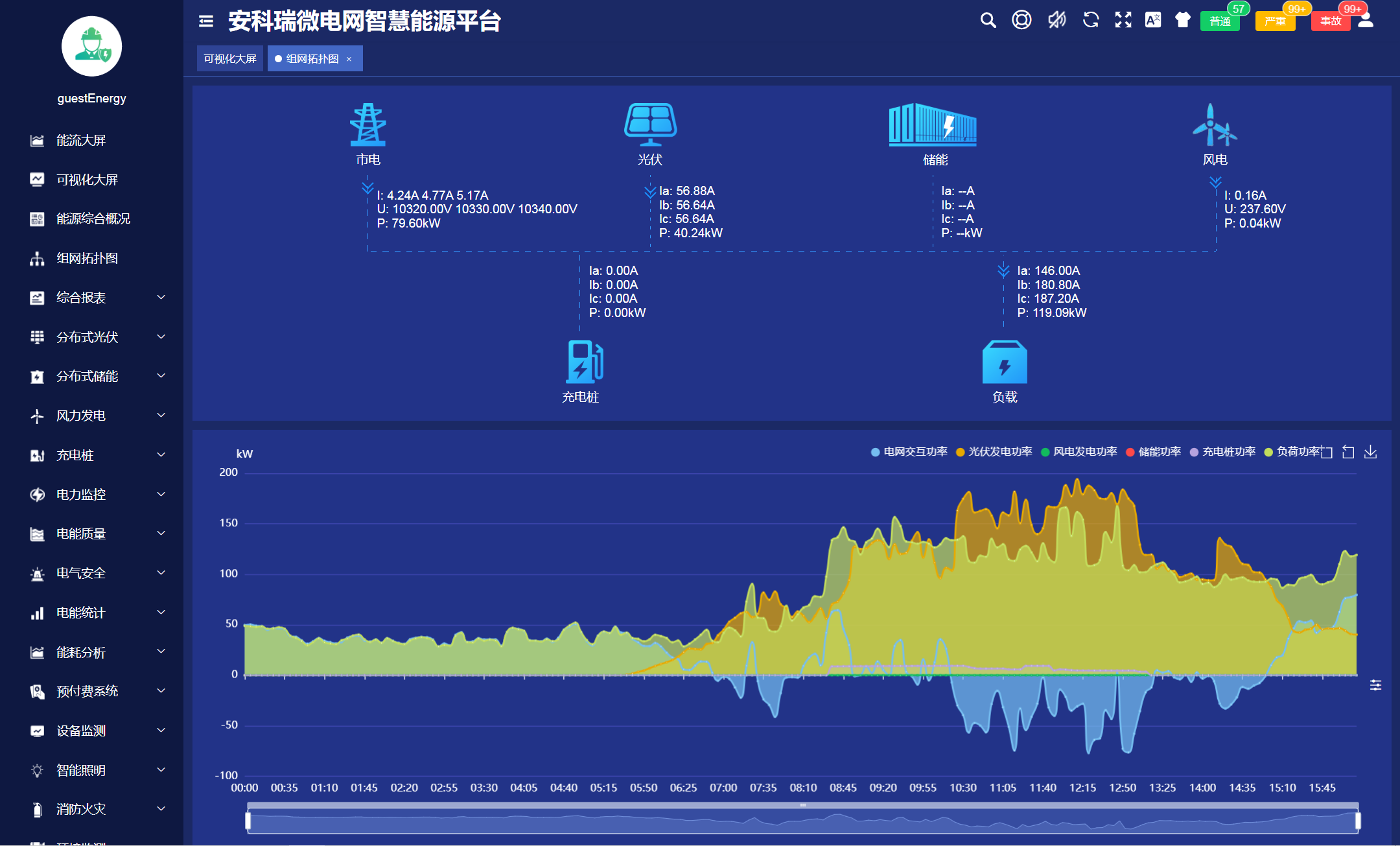 浅谈面向综合能源协调的虚拟电厂运行优化方案及二次设备选型