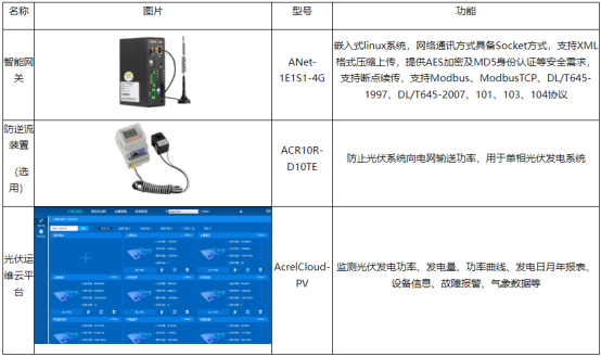 光伏发电系统的运维优化策略浅析1660.png