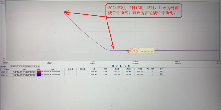 技术创新丨聚能型外测液位产品帮助用户排除安全隐患顺利生产