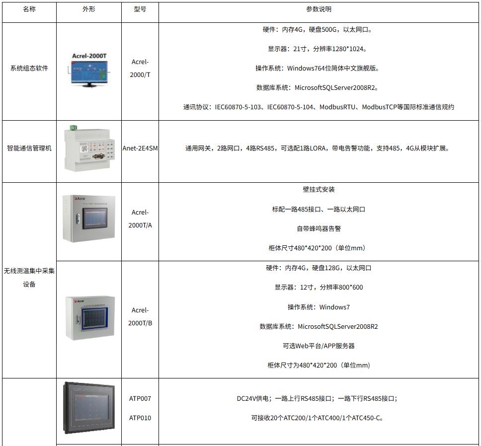35kV 高压开关柜安全运行保障:无线测温技术的应用与成效