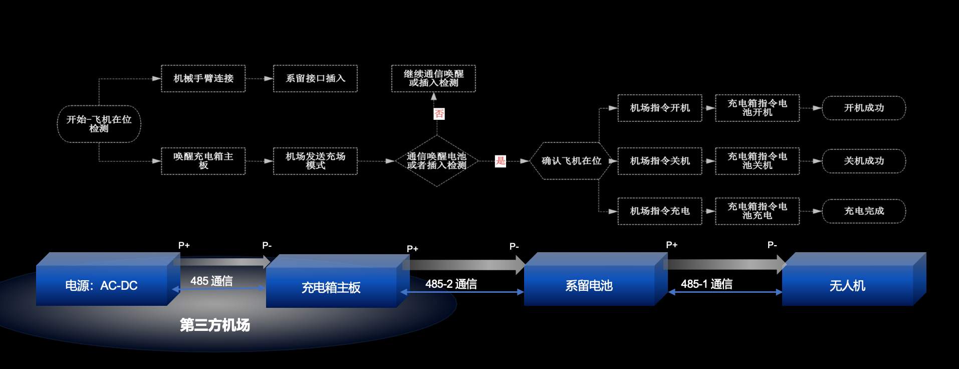 M400+妙算3 深度开放，赋能大疆行业生态