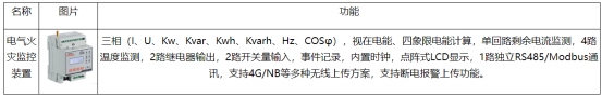 安科瑞物聯(lián)網(wǎng)下智能充電樁運行管理平臺的設(shè)計3462.png 安科瑞物聯(lián)網(wǎng)下智能充電樁運行管理平臺的設(shè)計3462.png