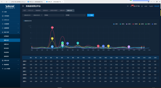 安科瑞物聯(lián)網(wǎng)下智能充電樁運行管理平臺的設(shè)計4261.png 安科瑞物聯(lián)網(wǎng)下智能充電樁運行管理平臺的設(shè)計4261.png