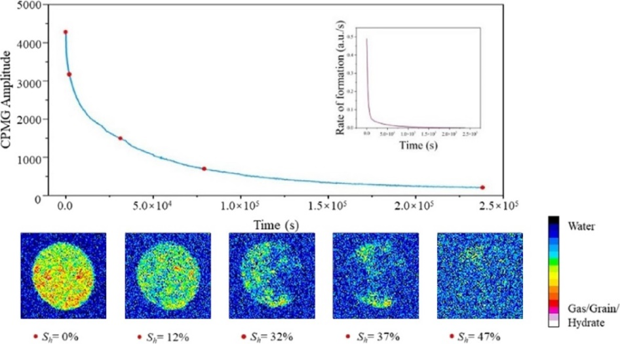 低場核磁共振技術：揭示水合物生成過程滲流規律的關鍵利器