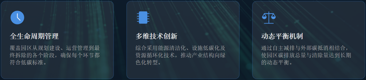 零碳园区建设方案，迈向碳中和的产业园区发展新范式