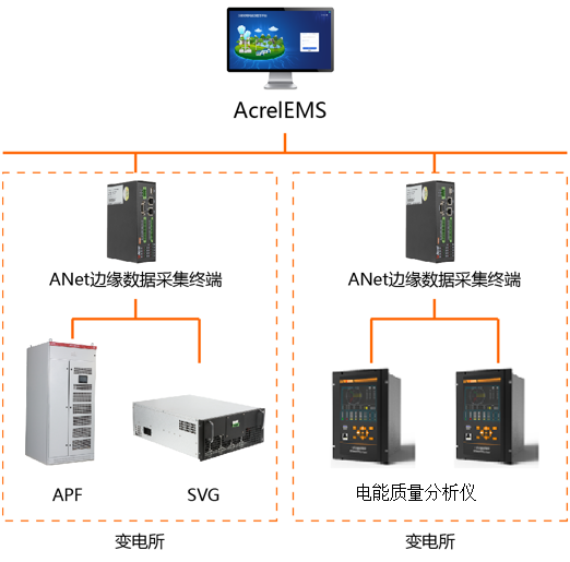 零碳园区建设方案，迈向碳中和的产业园区发展新范式