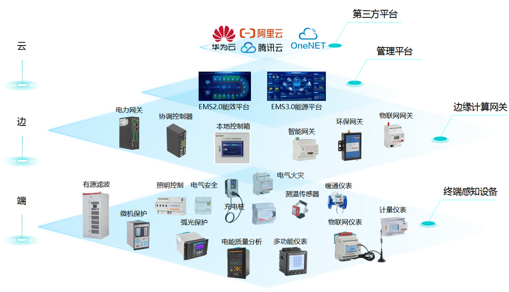 零碳园区建设方案，迈向碳中和的产业园区发展新范式