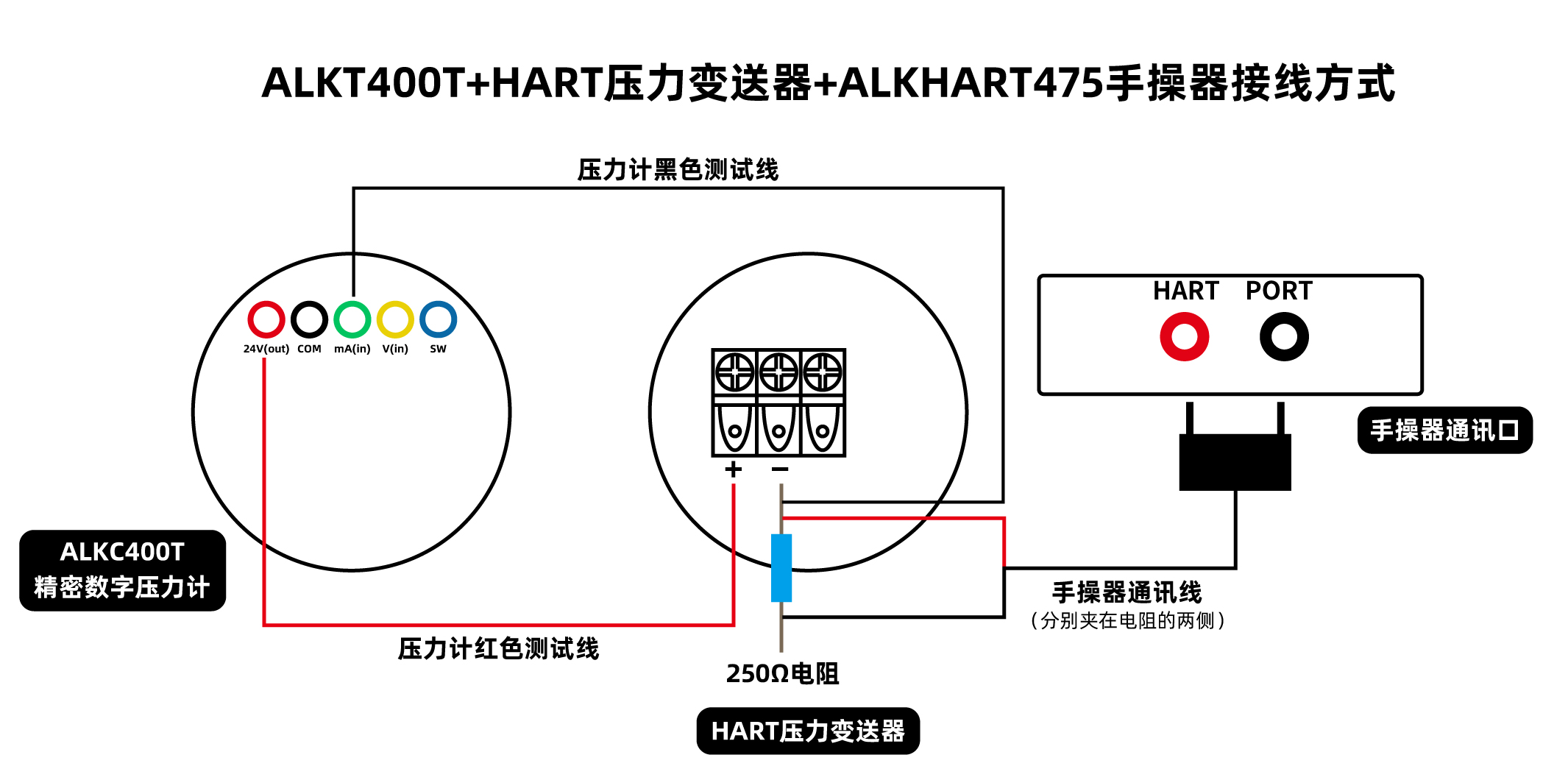ALKC400T+HART壓力變送器+ALKHART475手操器.jpg