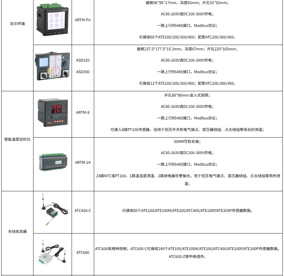 - 无线测温技术在高压电气设备运维中的应用价值与意义