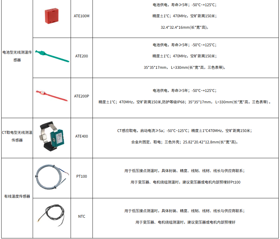 - 无线测温技术在高压电气设备运维中的应用价值与意义