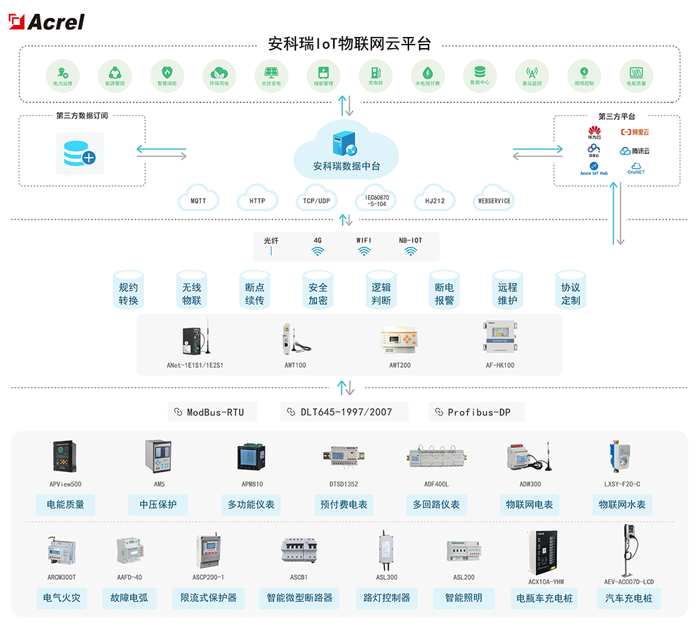 Acrel-EIoT能源物联网云平台