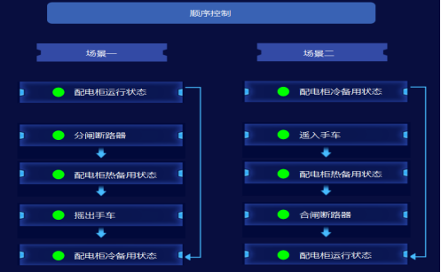 已过滤：安科瑞ATU开关柜智能监控终端在贵州某锂电池项目应用 2026040215531662.png