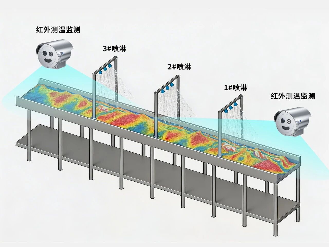 聚焦四大核心场景，Raythink睿创燧石破解煤炭行业安全监测难题