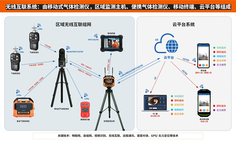 2026上海应急减灾博览会：逸云天展品“出圈