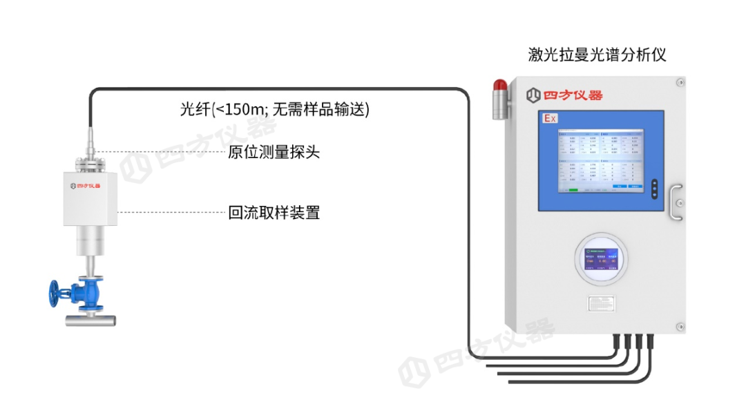 粗煤氣多組分氣體監測瓶頸難突破？